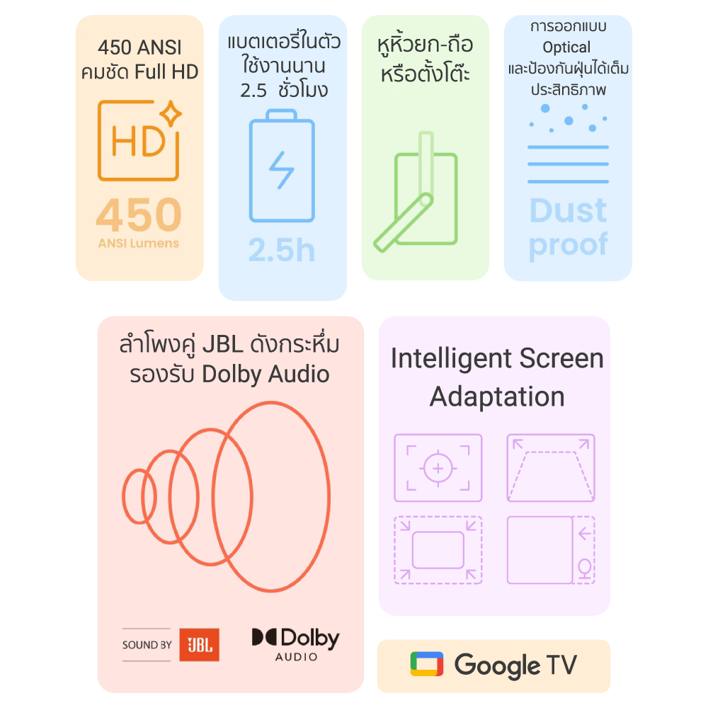 โปรเจคเตอร์ YABER T2 PLUS GTV สีครีม มีแบตเตอรี่ในตัว พร้อม GOOGLE TV_2
